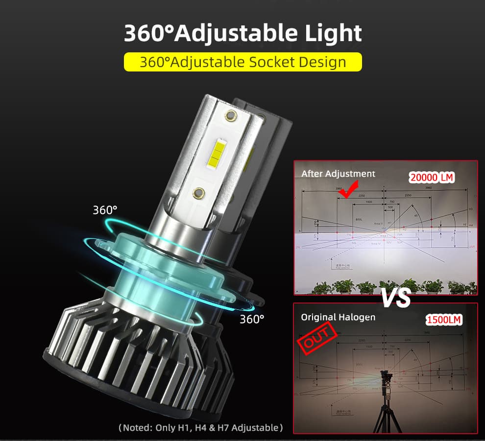 brightest headlights 2020