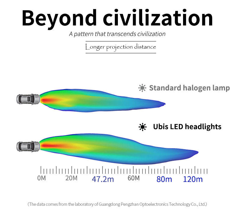 osram headlights
