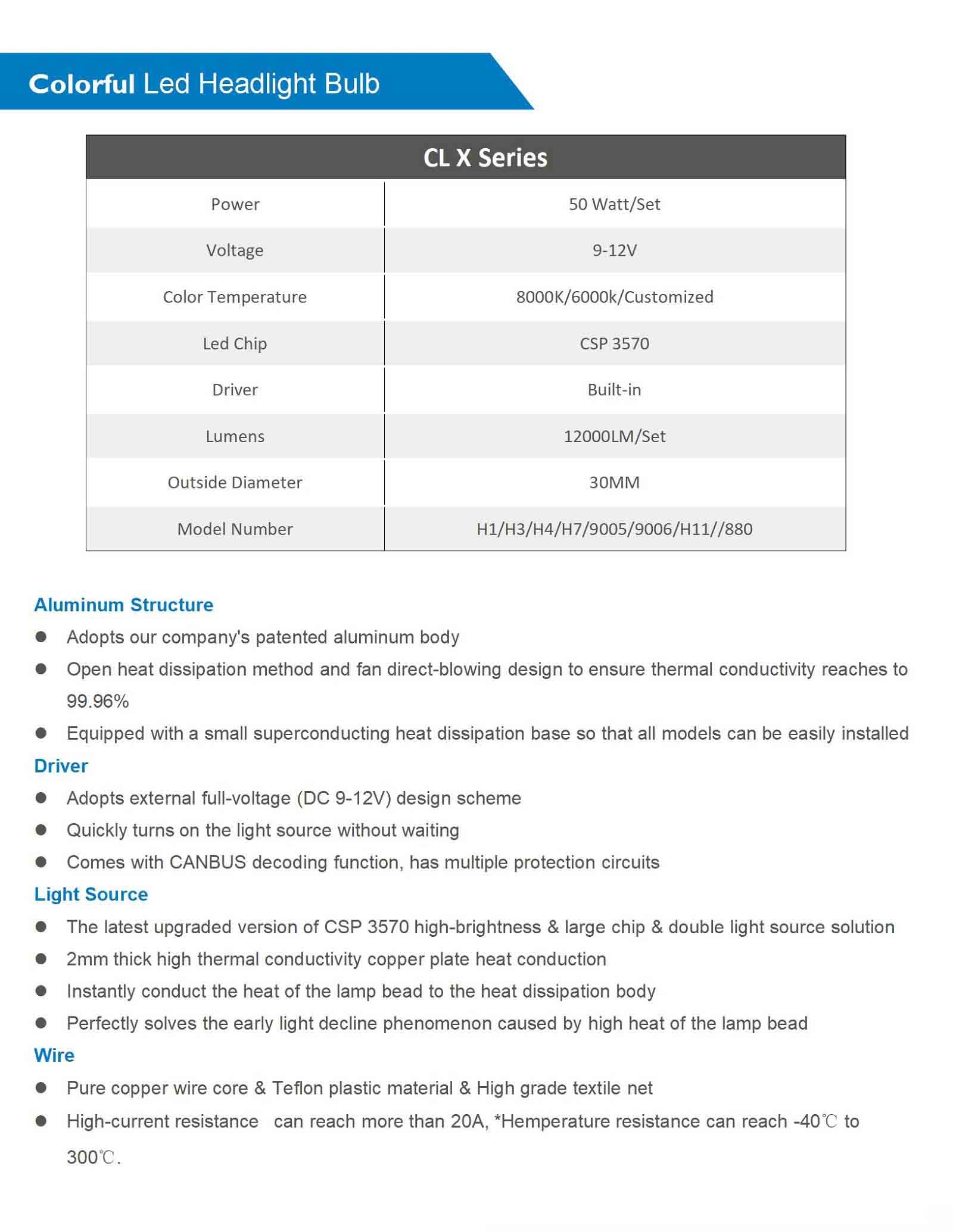 h7 led bulb
