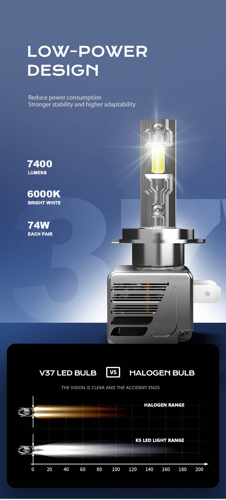 h7 headlight bulb led upgrade