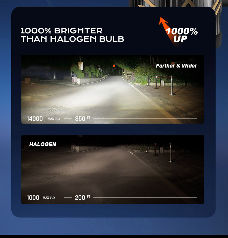 h4 truck headlight bulb led