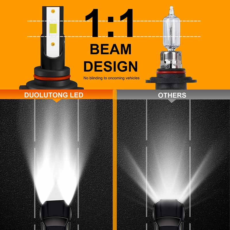 h7 led headlight bulbs on the market