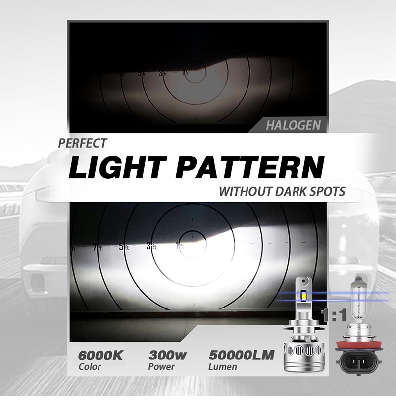 h11 led headlight bulb on the market